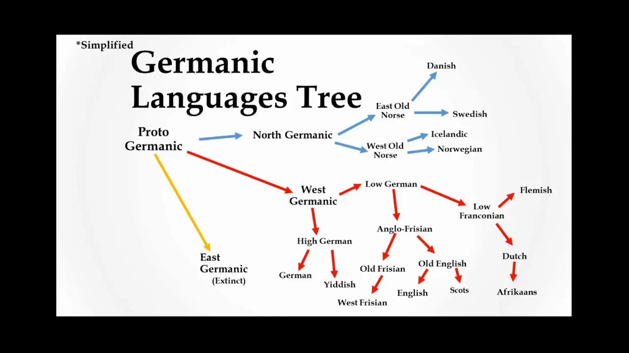 اللغة الألمانية